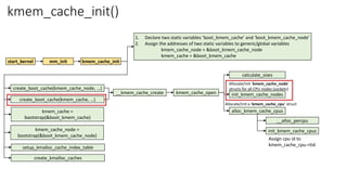 kmem_cache_init()
start_kernel
1. Declare two static variables ‘boot_kmem_cache’ and ‘boot_kmem_cache_node’
2. Assign the addresses of two static variables to generic/global variables
kmem_cache_node = &boot_kmem_cache_node
kmem_cache = &boot_kmem_cache
__kmem_cache_create init_kmem_cache_nodes
calculate_sizes
kmem_cache_open
alloc_kmem_cache_cpus
mm_init kmem_cache_init
create_boot_cache(kmem_cache_node, …)
create_boot_cache(kmem_cache, …)
kmem_cache =
bootstrap(&boot_kmem_cache)
kmem_cache_node =
bootstrap(&boot_kmem_cache_node)
setup_kmalloc_cache_index_table
create_kmalloc_caches
__alloc_percpu
init_kmem_cache_cpus
Assign cpu id to
kmem_cache_cpu->tid
Allocate/init ‘kmem_cache_node’
structs for all CPU nodes (sockets)
Allocate/init a ‘kmem_cache_cpu’ struct
 