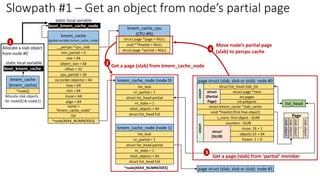 kmem_cache
(global variable: kmem_cache_node)
__percpu *cpu_slab
min_partial = 5
size = 64
object_size = 64
cpu_partial = 30
min = 64
inuse = 64
align = 64
name =
“kmem_cache_node”
list
*node[MAX_NUMNODES]
max = 64
oo (order objects) = 64
offset = 32
static local variable
boot_kmem_cache_node
kmem_cache_cpu
(CPU #N)
struct page *page = NULL
void **freelist = NULL
struct page *partial = NULL
Get a page (slab) from kmem_cache_node
kmem_cache_node (node 0)
nr_partial = 1
struct list_head partial
nr_slabs = 1
total_objects = 64
list_lock
struct list_head full
kmem_cache_node (node 1)
nr_partial = 1
struct list_head partial
nr_slabs = 1
total_objects = 64
list_lock
struct list_head full
*node[MAX_NUMNODES]
2
3
Get a page (slab) from ‘partial’ member
4
Move node’s partial page
(slab) to percpu cache
page struct (slab, slob or slub): node #0
struct page *next
struct kmem_cache *slab_cache
void *freelist (first free object)
s_mem: first object - SLAB
int pages
int pobjects
counters - SLUB
inuse: 16 = 1
objects:15 = 64
frozen: 1 = 0
union
struct
(SLUB)
union
struct
(Partial
Page)
list_head
struct list_head slab_list
slab
object
slab
object
..
slab
object
Page
slab
object
page struct (slab, slob or slub): node #1
Allocate a slab object
from node #0
1
kmem_cache
(kmem_cache)
*node[]
boot_kmem_cache
static local variable
Allocate slab objects
for node[0] & node[1]
Slowpath #1 – Get an object from node’s partial page
 