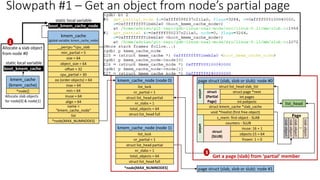 kmem_cache
(global variable: kmem_cache_node)
__percpu *cpu_slab
min_partial = 5
size = 64
object_size = 64
cpu_partial = 30
min = 64
inuse = 64
align = 64
name =
“kmem_cache_node”
list
*node[MAX_NUMNODES]
max = 64
oo (order objects) = 64
offset = 32
static local variable
boot_kmem_cache_node
kmem_cache_cpu
(CPU #N)
struct page *page = NULL
void **freelist = NULL
struct page *partial = NULL
Get a page (slab) from kmem_cache_node
kmem_cache_node (node 0)
nr_partial = 1
struct list_head partial
nr_slabs = 1
total_objects = 64
list_lock
struct list_head full
kmem_cache_node (node 1)
nr_partial = 1
struct list_head partial
nr_slabs = 1
total_objects = 64
list_lock
struct list_head full
*node[MAX_NUMNODES]
2
3
Get a page (slab) from ‘partial’ member
4
Move node’s partial page
(slab) to percpu cache
page struct (slab, slob or slub): node #0
struct page *next
struct kmem_cache *slab_cache
void *freelist (first free object)
s_mem: first object - SLAB
int pages
int pobjects
counters - SLUB
inuse: 16 = 1
objects:15 = 64
frozen: 1 = 0
union
struct
(SLUB)
union
struct
(Partial
Page)
list_head
struct list_head slab_list
slab
object
slab
object
..
slab
object
Page
slab
object
page struct (slab, slob or slub): node #1
Allocate a slab object
from node #0
1
kmem_cache
(kmem_cache)
*node[]
boot_kmem_cache
static local variable
Allocate slab objects
for node[0] & node[1]
Slowpath #1 – Get an object from node’s partial page
 