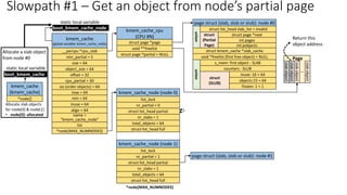 kmem_cache
(global variable: kmem_cache_node)
__percpu *cpu_slab
min_partial = 5
size = 64
object_size = 64
cpu_partial = 30
min = 64
inuse = 64
align = 64
name =
“kmem_cache_node”
list
*node[MAX_NUMNODES]
max = 64
oo (order objects) = 64
offset = 32
static local variable
boot_kmem_cache_node
kmem_cache_cpu
(CPU #N)
struct page *page
void **freelist
struct page *partial = NULL
kmem_cache_node (node 0)
nr_partial = 0
struct list_head partial
nr_slabs = 1
total_objects = 64
list_lock
struct list_head full
kmem_cache_node (node 1)
nr_partial = 1
struct list_head partial
nr_slabs = 1
total_objects = 64
list_lock
struct list_head full
*node[MAX_NUMNODES]
page struct (slab, slob or slub): node #1
Allocate a slab object
from node #0
kmem_cache
(kmem_cache)
*node[]
boot_kmem_cache
static local variable
Return this
object address
page struct (slab, slob or slub): node #0
struct page *next
struct kmem_cache *slab_cache
void *freelist (first free object) = NULL
s_mem: first object - SLAB
int pages
int pobjects
counters - SLUB
inuse: 16 = 64
objects:15 = 64
frozen: 1 = 1
union
struct
(SLUB)
union
struct
(Partial
Page)
struct list_head slab_list = invalid
slab
object
slab
object
..
slab
object
Page
slab
object
Allocate slab objects
for node[0] & node[1]
• node[0]: allocated
Slowpath #1 – Get an object from node’s partial page
 