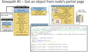 kmem_cache
(global variable: kmem_cache_node)
__percpu *cpu_slab
min_partial = 5
size = 64
object_size = 64
cpu_partial = 30
min = 64
inuse = 64
align = 64
name =
“kmem_cache_node”
list
*node[MAX_NUMNODES]
max = 64
oo (order objects) = 64
offset = 32
static local variable
boot_kmem_cache_node
kmem_cache_cpu
(CPU #N)
struct page *page
void **freelist
struct page *partial = NULL
kmem_cache_node (node 0)
nr_partial = 0
struct list_head partial
nr_slabs = 1
total_objects = 64
list_lock
struct list_head full
kmem_cache_node (node 1)
nr_partial = 1
struct list_head partial
nr_slabs = 1
total_objects = 64
list_lock
struct list_head full
*node[MAX_NUMNODES]
page struct (slab, slob or slub): node #1
Allocate a slab object
from node #0
kmem_cache
(kmem_cache)
*node[]
boot_kmem_cache
static local variable
Allocate slab objects
for node[0] & node[1]
• node[0]: allocated
Return this
object address
page struct (slab, slob or slub): node #0
struct page *next
struct kmem_cache *slab_cache
void *freelist (first free object) = NULL
s_mem: first object - SLAB
int pages
int pobjects
counters - SLUB
inuse: 16 = 64
objects:15 = 64
frozen: 1 = 1
union
struct
(SLUB)
union
struct
(Partial
Page)
struct list_head slab_list = invalid
slab
object
slab
object
..
slab
object
Page
slab
object
Slowpath #1 – Get an object from node’s partial page
 