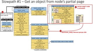 kmem_cache
(global variable: kmem_cache_node)
__percpu *cpu_slab
min_partial = 5
size = 64
object_size = 64
cpu_partial = 30
min = 64
inuse = 64
align = 64
name =
“kmem_cache_node”
list
*node[MAX_NUMNODES]
max = 64
oo (order objects) = 64
offset = 32
static local variable
boot_kmem_cache_node
kmem_cache_cpu
(CPU #N)
struct page *page
void **freelist
struct page *partial = NULL
kmem_cache_node (node 0)
nr_partial = 0
struct list_head partial
nr_slabs = 1
total_objects = 64
list_lock
struct list_head full
kmem_cache_node (node 1)
nr_partial = 1
struct list_head partial
nr_slabs = 1
total_objects = 64
list_lock
struct list_head full
*node[MAX_NUMNODES]
page struct (slab, slob or slub): node #1
Allocate a slab object
from node #1
kmem_cache
(kmem_cache)
*node[]
boot_kmem_cache
static local variable
Allocate slab objects
for node[0] & node[1]
• node[0]: allocated
page struct (slab, slob or slub): node #0
struct page *next
struct kmem_cache *slab_cache
void *freelist (first free object) = NULL
s_mem: first object - SLAB
int pages
int pobjects
counters - SLUB
inuse: 16 = 64
objects:15 = 64
frozen: 1 = 1
union
struct
(SLUB)
union
struct
(Partial
Page)
struct list_head slab_list = invalid
slab
object
slab
object
..
slab
object
Page
slab
object
1
2 percpu page’s node
is mismatch
3
deactivate_slab(): Remove percpu slab
Slowpath #1 – Get an object from node’s partial page
 