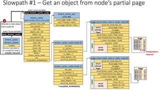 kmem_cache
(global variable: kmem_cache_node)
__percpu *cpu_slab
min_partial = 5
size = 64
object_size = 64
cpu_partial = 30
min = 64
inuse = 64
align = 64
name =
“kmem_cache_node”
list
*node[MAX_NUMNODES]
max = 64
oo (order objects) = 64
offset = 32
static local variable
boot_kmem_cache_node
kmem_cache_cpu
(CPU #N)
struct page *page = NULL
void **freelist = NULL
struct page *partial = NULL
kmem_cache_node (node 0)
nr_partial = 1
struct list_head partial
nr_slabs = 1
total_objects = 64
list_lock
struct list_head full
kmem_cache_node (node 1)
nr_partial = 1
struct list_head partial
nr_slabs = 1
total_objects = 64
list_lock
struct list_head full
*node[MAX_NUMNODES]
Allocate a slab object
from node #1
kmem_cache
(kmem_cache)
*node[]
boot_kmem_cache
static local variable
Allocate slab objects
for node[0] & node[1]
• node[0]: allocated
page struct (slab, slob or slub): node #0
struct page *next
struct kmem_cache *slab_cache
void *freelist (first free object)
s_mem: first object - SLAB
int pages
int pobjects
counters - SLUB
inuse: 16 = 2
objects:15 = 64
frozen: 1 = 0
union
struct
(SLUB)
union
struct
(Partial
Page)
struct list_head slab_list
slab
object
slab
object
..
slab
object
Page
slab
object
1
page struct (slab, slob or slub): node #1
struct page *next
struct kmem_cache *slab_cache
void *freelist (first free object)
s_mem: first object - SLAB
int pages
int pobjects
counters - SLUB
inuse: 16 = 1
objects:15 = 64
frozen: 1 = 0
union
struct
(SLUB)
union
struct
(Partial
Page)
struct list_head slab_list
slab
object
slab
object
..
slab
object
Page
slab
object
freepointers:
reverse!
Slowpath #1 – Get an object from node’s partial page
 