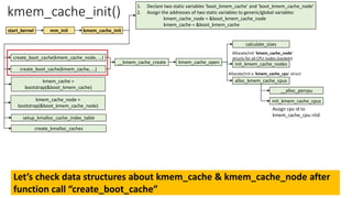 kmem_cache_init()
start_kernel
1. Declare two static variables ‘boot_kmem_cache’ and ‘boot_kmem_cache_node’
2. Assign the addresses of two static variables to generic/global variables
kmem_cache_node = &boot_kmem_cache_node
kmem_cache = &boot_kmem_cache
__kmem_cache_create init_kmem_cache_nodes
calculate_sizes
kmem_cache_open
alloc_kmem_cache_cpus
mm_init kmem_cache_init
create_boot_cache(kmem_cache_node, …)
create_boot_cache(kmem_cache, …)
kmem_cache =
bootstrap(&boot_kmem_cache)
kmem_cache_node =
bootstrap(&boot_kmem_cache_node)
setup_kmalloc_cache_index_table
create_kmalloc_caches
__alloc_percpu
init_kmem_cache_cpus
Assign cpu id to
kmem_cache_cpu->tid
Allocate/init ‘kmem_cache_node’
structs for all CPU nodes (sockets)
Allocate/init a ‘kmem_cache_cpu’ struct
Let’s check data structures about kmem_cache & kmem_cache_node after
function call “create_boot_cache”
 