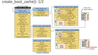 kmem_cache
(global variable: kmem_cache_node)
__percpu *cpu_slab
min_partial = 5
size = 64
object_size = 64
cpu_partial = 30
min = 64
inuse = 64
align = 64
name =
“kmem_cache_node”
list
*node[MAX_NUMNODES]
max = 64
oo (order objects) = 64
create_boot_cache(): 1/2
offset = 32
static local variable
boot_kmem_cache_node
kmem_cache_cpu
(CPU #N)
struct page *page
void **freelist
struct page *partial = NULL
kmem_cache_node (node 0)
nr_partial = 1
struct list_head partial
nr_slabs = 1
total_objects = 64
list_lock
struct list_head full
kmem_cache_node (node 1)
nr_partial = 1
struct list_head partial
nr_slabs = 1
total_objects = 64
list_lock
struct list_head full
*node[MAX_NUMNODES]
page struct (slab, slob or slub): node #1
struct page *next
struct kmem_cache *slab_cache
void *freelist (first free object) = NULL
s_mem: first object - SLAB
int pages
int pobjects
counters - SLUB
inuse: 16 = 64
objects:15 = 64
frozen: 1 = 1
union
struct
(SLUB)
union
struct
(Partial
Page)
struct list_head slab_list = invalid
slab
object
slab
object
..
slab
object
Page
slab
object
page struct (slab, slob or slub): node #0
struct page *next
struct kmem_cache *slab_cache
void *freelist (first free object)
s_mem: first object - SLAB
int pages
int pobjects
counters - SLUB
inuse: 16 = 2
objects:15 = 64
frozen: 1 = 0
union
struct
(SLUB)
union
struct
(Partial
Page)
struct list_head slab_list
slab
object
slab
object
..
slab
object
Page
slab
object
freepointers:
reverse!
Return this
object address
 