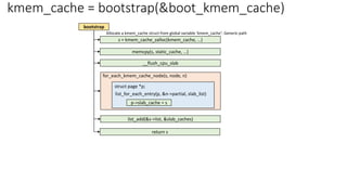 bootstrap
s = kmem_cache_zalloc(kmem_cache, …)
Allocate a kmem_cache struct from global variable ‘kmem_cache’: Generic path
__flush_cpu_slab
list_add(&s->list, &slab_caches)
for_each_kmem_cache_node(s, node, n)
kmem_cache = bootstrap(&boot_kmem_cache)
memcpy(s, static_cache, …)
return s
list_for_each_entry(p, &n->partial, slab_list)
struct page *p;
p->slab_cache = s
 