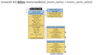 kmem_cache
(global variable: kmem_cache)
__percpu *cpu_slab
min_partial = 5
size = 256
object_size = 216
cpu_partial = 13
min = 0x10
inuse = 216
align = 64
name = “kmem_cache”
list
*node[MAX_NUMNODES]
max = 0x10020
oo (order objects) = 0x10020
offset = 112
static local variable
boot_kmem_cache kmem_cache_cpu
(CPU #N)
struct page *page = NULL
void **freelist = NULL
struct page *partial = NULL
kmem_cache_node (node 0)
nr_partial = 0
struct list_head partial
nr_slabs = 0
total_objects = 0
list_lock
struct list_head full
kmem_cache_node (node 1)
nr_partial = 0
struct list_head partial
nr_slabs = 0
total_objects = 0
list_lock
struct list_head full
*node[MAX_NUMNODES]
[slowpath #2] Before: bootstrap(&boot_kmem_cache) -> kmem_cache_zalloc()
 