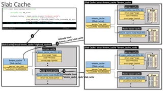 Slab Cache
slab
object
slab
object
..
slab
object
Page
.
.
kmem_cache_cpu (CPU #0)
struct page *page
void **freelist
struct page *partial
kmem_cache_node (Node #0)
struct list_head partial
.
.
slab
object
slab
object
..
slab
object
Page
kmem_cache
(Slab cache)
__percpu *cpu_slab
*node[MAX_NUMNODES]
percpu cache
Node-based cache
[Slab Cache] struct kmem_cache *kmem_cache
slab
object
slab
object
..
slab
object
Page
.
.
kmem_cache_cpu (CPU #0)
struct page *page
void **freelist
struct page *partial
kmem_cache_node (Node #0)
struct list_head partial
.
.
slab
object
slab
object
..
slab
object
Page
kmem_cache
(Slab cache)
__percpu *cpu_slab
*node[MAX_NUMNODES]
percpu cache
Node-based cache
[Slab Cache] struct kmem_cache *kmem_cache_node
kmem_cache_cpu (CPU #0)
struct page *page
void **freelist
struct page *partial
kmem_cache_node (Node #0)
struct list_head partial
kmem_cache
(Slab cache)
__percpu *cpu_slab
*node[MAX_NUMNODES]
percpu cache
Node-based cache
[Slab Cache] struct kmem_cache *sighand_cachep
.
.
.
.
1
2
3
Allocate from
‘kmem_cache_node’ slab cache
 
