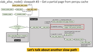 Get a slab object from c->freelist
kmem_cache_alloc_node
!c->freelist or
!c-> page
slab_alloc_node(): slowpath #3 – Get a partial page from percpu cache
__slab_alloc
kmem_cache_alloc slab_alloc slab_alloc_node
NUMA_NO_NODE
__kmalloc_node
kmalloc_node node_id
node_id
___slab_alloc
new_slab_objects
c->page = slub_percpu_partial(c)
c->page &&
!c->freelist
!c->page && c->partial
get_partial
Get partial page from percpu cache
new_slab allocate_slab
alloc_slab_page
Allocate pages from
Buddy system
!c->page && !c->partial
Get partial page from node cache
(kmem_cache_node)
Y
N
fast path
slow path get_freelist -> __cmpxchg_double_slab
this_cpu_cmpxchg_double()
Get a slab object from page->freelist
Let’s talk about another slow path
 