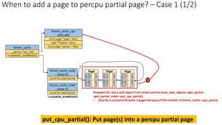 kmem_cache
__percpu *cpu_slab
*node[MAX_NUMNODES]
kmem_cache_cpu
(CPU #N)
struct page *page = NULL
void **freelist = NULL
struct page *partial = NULL
kmem_cache_node
(node 0)
struct list_head partial
kmem_cache_node
(node 1)
struct list_head partial
*node[MAX_NUMNODES]
slab
object
slab
object
..
slab
object
Page
slab
object
slab
object
..
slab
object
Page
slab
object
slab
object
..
slab
object
Page
Slowpath #1: Get a slab object from node’s partial (new_slab_objects->get_partial-
>get_partial_node->put_cpu_partial)
• [Just for a scenario] Acquire 3 pages because of the number of kmem_cache->cpu_partial
1
When to add a page to percpu partial page? – Case 1 (1/2)
put_cpu_partial(): Put page(s) into a percpu partial page
 