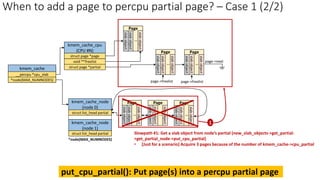 kmem_cache
__percpu *cpu_slab
*node[MAX_NUMNODES]
kmem_cache_cpu
(CPU #N)
struct page *page
void **freelist
struct page *partial
kmem_cache_node
(node 0)
struct list_head partial
kmem_cache_node
(node 1)
struct list_head partial
*node[MAX_NUMNODES]
When to add a page to percpu partial page? – Case 1 (2/2)
slab
object
slab
object
..
slab
object
Page
slab
object
slab
object
..
slab
object
Page
slab
object
slab
object
..
slab
object
Page
slab
object
slab
object
..
slab
object
Page
page->next
slab
object
slab
object
..
slab
object
Page
1
slab
object
slab
object
..
slab
object
Page
page->freelist page->freelist
Slowpath #1: Get a slab object from node’s partial (new_slab_objects->get_partial-
>get_partial_node->put_cpu_partial)
• [Just for a scenario] Acquire 3 pages because of the number of kmem_cache->cpu_partial
put_cpu_partial(): Put page(s) into a percpu partial page
 