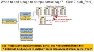 kmem_cache
__percpu *cpu_slab
*node[MAX_NUMNODES]
kmem_cache_cpu
(CPU #N)
struct page *page
void **freelist
struct page *partial
kmem_cache_node
(node 0)
struct list_head partial
kmem_cache_node
(node 1)
struct list_head partial
*node[MAX_NUMNODES]
free this object
slab
object
slab
object
..
slab
object
Page
page->next
put_cpu_partial(): Move this
page to percpu partial
2
slab
object
slab
object
..
slab
object
Page
slab
object
slab
object
..
slab
object
Page
slab
object
slab
object
..
slab
object
Page
..
slab
object
slab
object
..
slab
object
Page
1
Fully-allocated objects of pages
When to add a page to percpu partial page? – Case 2: slab_free()
slab_free(): Move page(s) to percpu partial and node partial (if possible)
* Detail will be discussed in section “[Cache release/free] kmem_cache_free()”
 