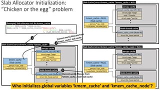 Slab Allocator Initialization:
“Chicken or the egg” problem
.
.
kmem_cache_cpu (CPU #0)
struct page *page
void **freelist
struct page *partial
kmem_cache_node (Node #0)
struct list_head partial
.
.
kmem_cache = NULL
(Slab cache)
__percpu *cpu_slab
*node[MAX_NUMNODES]
percpu cache
Node-based cache
[Slab Cache] struct kmem_cache *kmem_cache = NULL
.
.
kmem_cache_cpu (CPU #0)
struct page *page
void **freelist
struct page *partial
kmem_cache_node (Node #0)
struct list_head partial
.
.
kmem_cache = NULL
(Slab cache)
__percpu *cpu_slab
*node[MAX_NUMNODES]
percpu cache
Node-based cache
[Slab Cache] struct kmem_cache *kmem_cache_node = NULL
kmem_cache_cpu (CPU #0)
struct page *page
void **freelist
struct page *partial
kmem_cache_node (Node #0)
struct list_head partial
kmem_cache
(Slab cache)
__percpu *cpu_slab
*node[MAX_NUMNODES]
percpu cache
Node-based cache
[Slab Cache] struct kmem_cache *kmem_cache
.
.
.
.
1
2
3
[Cannot work] Allocate from
‘kmem_cache_node’ slab cache
[Example] Slab allocator init for kmem_cache
Who initializes global variables ‘kmem_cache’ and ‘kmem_cache_node’?
 