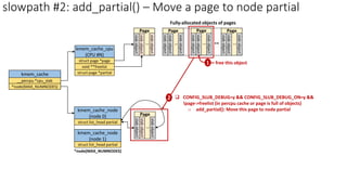 kmem_cache
__percpu *cpu_slab
*node[MAX_NUMNODES]
kmem_cache_cpu
(CPU #N)
struct page *page
void **freelist
struct page *partial
kmem_cache_node
(node 0)
struct list_head partial
kmem_cache_node
(node 1)
struct list_head partial
*node[MAX_NUMNODES]
slowpath #2: add_partial() – Move a page to node partial
free this object
slab
object
slab
object
..
slab
object
Page
 CONFIG_SLUB_DEBUG=y && CONFIG_SLUB_DEBUG_ON=y &&
!page->freelist (in percpu cache or page is full of objects)
o add_partial(): Move this page to node partial
2
slab
object
slab
object
..
slab
object
Page
slab
object
slab
object
..
slab
object
Page
slab
object
slab
object
..
slab
object
Page
..
slab
object
slab
object
..
slab
object
Page
1
Fully-allocated objects of pages
 