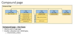Compound page
Page
(head page)
flags |= PG_head
Page
(Tail page)
compound_head
compound_dtor
compound_order
compound_mapcount
compound_nr
First
Tail
Page
only
Page
(Tail page)
_compound_pad_1
(compound_head)
hpage_pinned_refcount
deferred_list
2nd
Tail
Page
only
. . .
Compound Page
Page
(Tail page)
_compound_pad_1
(compound_head)
Page
(Tail page)
_compound_pad_1
(compound_head)
Compound page – Use Cases
• Mainly used in huge page
• kmalloc: allocation size > 8192 bytes
o Check kmalloc_order()
 
