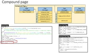 Compound page
Page
(Head page)
flags |= PG_head
Page
(Tail page)
compound_head
compound_dtor
compound_order = 2
compound_mapcount
compound_nr = 4
First
Tail
Page
only
Page
(Tail page)
_compound_pad_1
(compound_head)
hpage_pinned_refcount
deferred_list
2nd
Tail
Page
only
Compound Page
Page
(Tail page)
_compound_pad_1
(compound_head)
Head Page First Tail Page
Second Tail Page
 