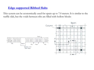 slab-design.ppt