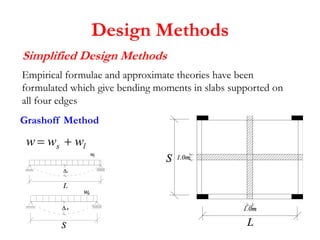 Slab Form Design Method slab-design.ppt