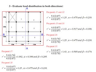 slab-design.ppt
