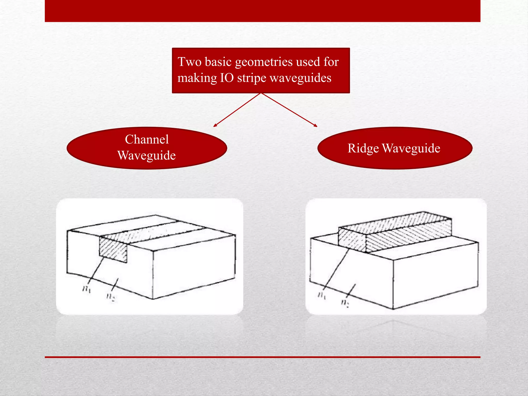 Slab and strip waveguides.pptx