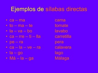 Ejemplos de sílabas directas ca – ma cama to – ma – te tomate la – va – bo lavabo ca – rre – ti – lla carretilla pe – ra pera ca – la – ve – ra calavera la – go lago Má – la – ga Málaga