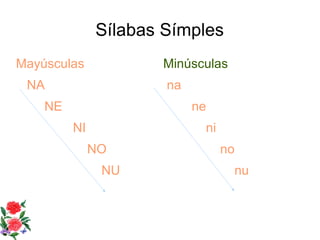 Sílabas Símples Mayúsculas NA NE NI NO NU Minúsculas na   ne   ni   no   nu 