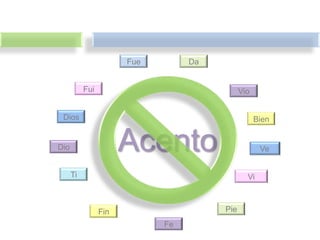 Fue        Da


           Fui                               Vio


 Dios                                              Bien


Dio                    Acento                       Ve


      Ti                                       Vi



                 Fin                   Pie
                             Fe
 