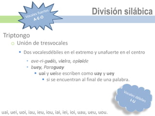 División silábica

Triptongo
     o Unión de tresvocales
          Dos vocalesdébiles en el extremo y unafuerte en el centro
             • ave-ri-guáis, vieira, opioide
             • buey, Paraguay
                 uai y ueise escriben como uay y uey
                     si se encuentran al final de una palabra.




uai, uei, uoi, iau, ieu, iou, iai, iei, ioi, uau, ueu, uou.
 