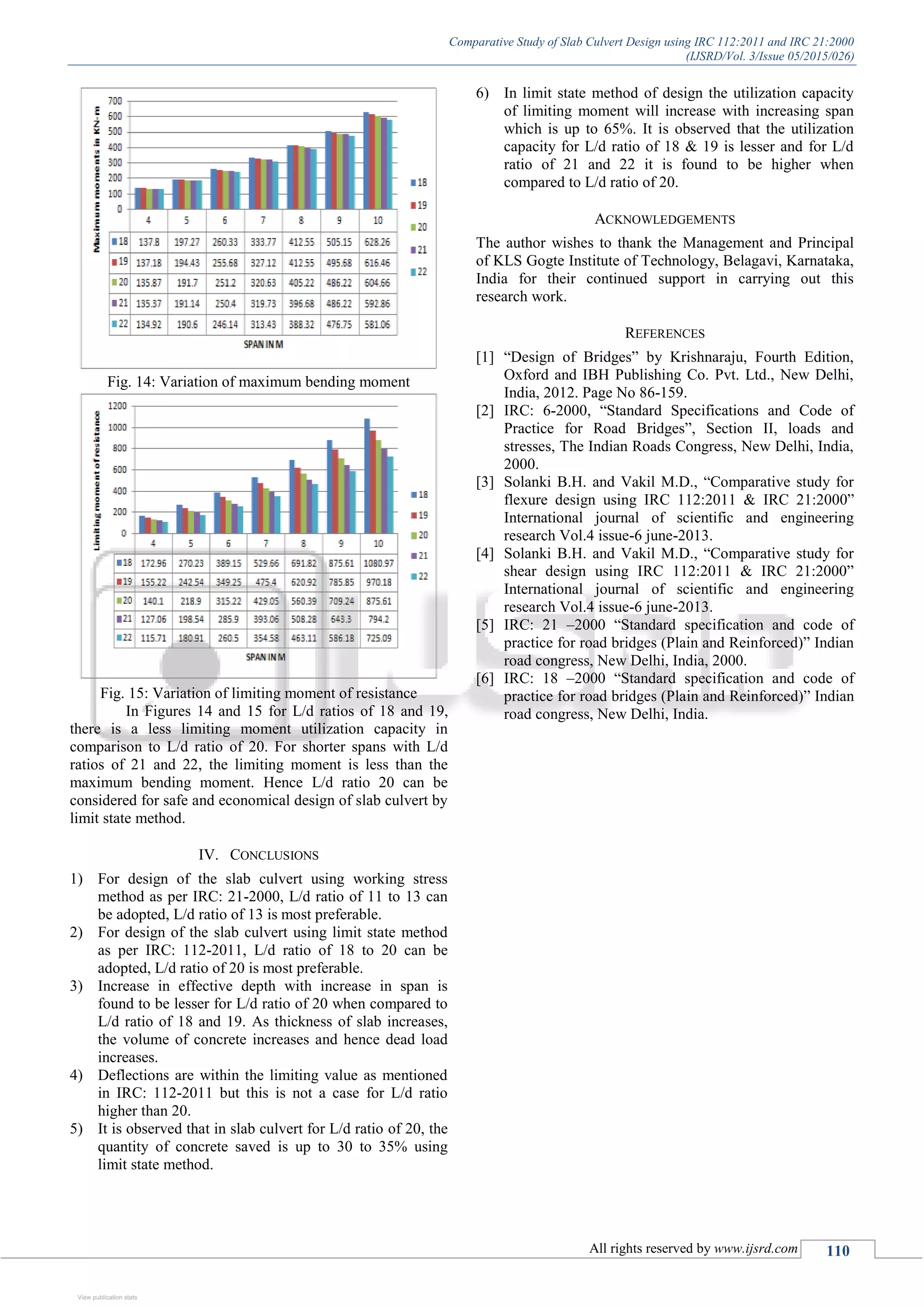 Comparative Study of Slab Culvert Design using IRC 112:2011 and IRC 21:2000
(IJSRD/Vol. 3/Issue 05/2015/026)
All rights reserved by www.ijsrd.com 110
Fig. 14: Variation of maximum bending moment
Fig. 15: Variation of limiting moment of resistance
In Figures 14 and 15 for L/d ratios of 18 and 19,
there is a less limiting moment utilization capacity in
comparison to L/d ratio of 20. For shorter spans with L/d
ratios of 21 and 22, the limiting moment is less than the
maximum bending moment. Hence L/d ratio 20 can be
considered for safe and economical design of slab culvert by
limit state method.
IV. CONCLUSIONS
1) For design of the slab culvert using working stress
method as per IRC: 21-2000, L/d ratio of 11 to 13 can
be adopted, L/d ratio of 13 is most preferable.
2) For design of the slab culvert using limit state method
as per IRC: 112-2011, L/d ratio of 18 to 20 can be
adopted, L/d ratio of 20 is most preferable.
3) Increase in effective depth with increase in span is
found to be lesser for L/d ratio of 20 when compared to
L/d ratio of 18 and 19. As thickness of slab increases,
the volume of concrete increases and hence dead load
increases.
4) Deflections are within the limiting value as mentioned
in IRC: 112-2011 but this is not a case for L/d ratio
higher than 20.
5) It is observed that in slab culvert for L/d ratio of 20, the
quantity of concrete saved is up to 30 to 35% using
limit state method.
6) In limit state method of design the utilization capacity
of limiting moment will increase with increasing span
which is up to 65%. It is observed that the utilization
capacity for L/d ratio of 18 & 19 is lesser and for L/d
ratio of 21 and 22 it is found to be higher when
compared to L/d ratio of 20.
ACKNOWLEDGEMENTS
The author wishes to thank the Management and Principal
of KLS Gogte Institute of Technology, Belagavi, Karnataka,
India for their continued support in carrying out this
research work.
REFERENCES
[1] “Design of Bridges” by Krishnaraju, Fourth Edition,
Oxford and IBH Publishing Co. Pvt. Ltd., New Delhi,
India, 2012. Page No 86-159.
[2] IRC: 6-2000, “Standard Specifications and Code of
Practice for Road Bridges”, Section II, loads and
stresses, The Indian Roads Congress, New Delhi, India,
2000.
[3] Solanki B.H. and Vakil M.D., “Comparative study for
flexure design using IRC 112:2011 & IRC 21:2000”
International journal of scientific and engineering
research Vol.4 issue-6 june-2013.
[4] Solanki B.H. and Vakil M.D., “Comparative study for
shear design using IRC 112:2011 & IRC 21:2000”
International journal of scientific and engineering
research Vol.4 issue-6 june-2013.
[5] IRC: 21 –2000 “Standard specification and code of
practice for road bridges (Plain and Reinforced)” Indian
road congress, New Delhi, India, 2000.
[6] IRC: 18 –2000 “Standard specification and code of
practice for road bridges (Plain and Reinforced)” Indian
road congress, New Delhi, India.
View publication statsView publication stats
 