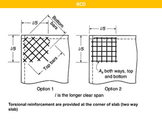 Single Span Rcdg Slab_design_RCD_II_Lec_1_beam_column_arrangment.pptx