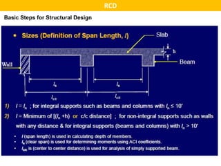 Single Span Rcdg Slab_design_RCD_II_Lec_1_beam_column_arrangment.pptx