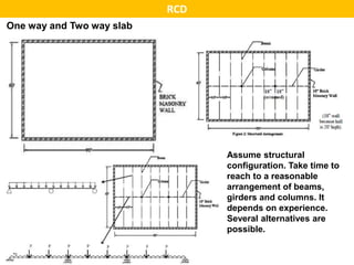 Single Span Rcdg Slab_design_RCD_II_Lec_1_beam_column_arrangment.pptx
