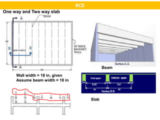 Single Span Rcdg Slab_design_RCD_II_Lec_1_beam_column_arrangment.pptx