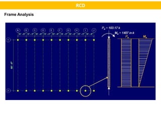 Single Span Rcdg Slab_design_RCD_II_Lec_1_beam_column_arrangment.pptx