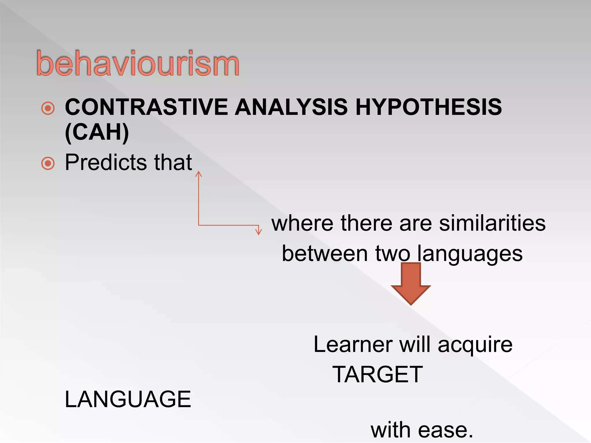 Second language Acquisition behaviourism | PPTX