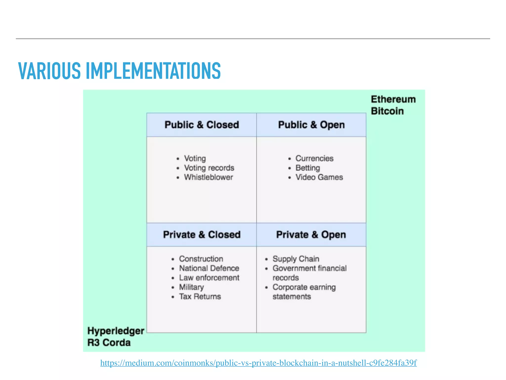 VARIOUS IMPLEMENTATIONS
https://medium.com/coinmonks/public-vs-private-blockchain-in-a-nutshell-c9fe284fa39f
 