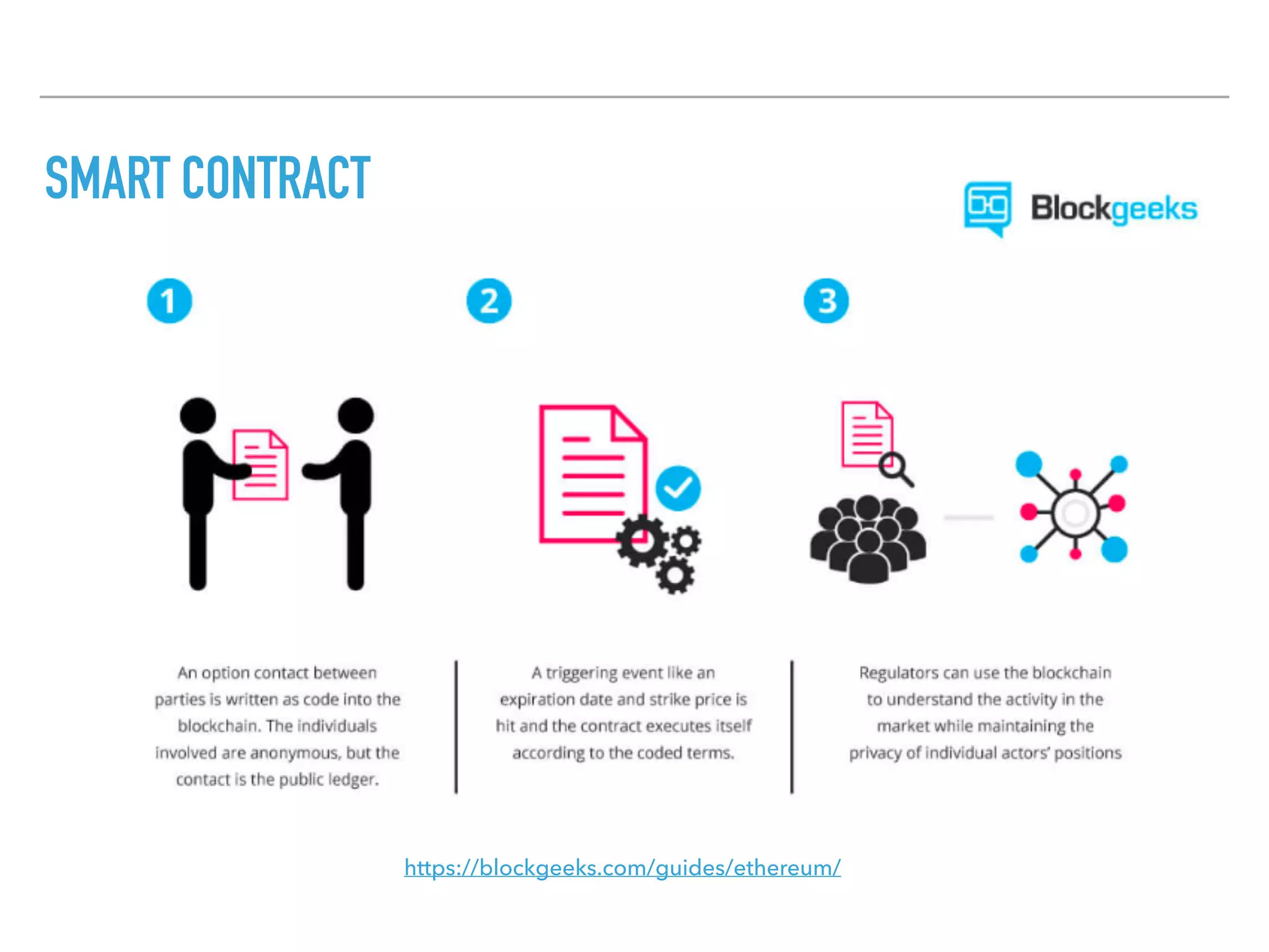 SMART CONTRACT
https://blockgeeks.com/guides/ethereum/
 