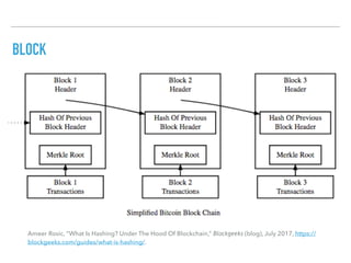 BLOCK
Ameer Rosic, “What Is Hashing? Under The Hood Of Blockchain,” Blockgeeks (blog), July 2017, https://
blockgeeks.com/...