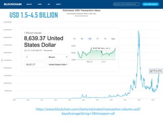 USD 1.5-4.5 BILLION
https://www.blockchain.com/charts/estimated-transaction-volume-usd?
daysAverageString=7&timespan=all
 