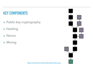 KEY COMPONENTS
▸ Public key cryptography
▸ Hashing
▸ Nonce
▸ Mining
https://en.bitcoin.it/wiki/File:Blockchain.png
 