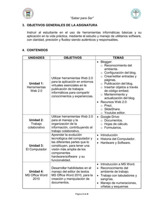 “Saber para Ser”
Página 3 de 8
3. OBJETIVOS GENERALES DE LA ASIGNATURA
Instruir al estudiante en el uso de herramientas informáticas básicas y su
aplicación en la vida práctica, mediante el estudio y manejo de utilitarios software,
con claridad, precisión y fluidez siendo auténticos y responsables.
4. CONTENIDOS
UNIDADES OBJETIVOS TEMAS
Unidad 1:
Herramientas
Web 2.0
Utilizar herramientas Web 2.0
para la aplicación en entornos
virtuales esenciales en la
publicación de trabajos
informáticos para compartir
conocimientos y experiencias.
 Blogger:
o Reconocimiento del
ambiente.
o Configuración del blog.
o Crear/editar entradas y
páginas.
o Publicación del blog.
o Insertar objetos a través
de código embed.
o Mantenimiento y
actualización del blog.
 Recursos Web 2.0:
o Prezi.
o SlideShare.
o Youtube editor.
Unidad 2:
Trabajo
colaborativo
Utilizar herramientas Web 2.0
para el manejo y la
organización de la
información, contribuyendo al
trabajo colaborativo.
 Google Drive:
o Documentos.
o Hojas de cálculo.
o Formularios.
Unidad 3:
El Computador
Aprender la evolución
tecnológica del computador y
las diferentes partes que lo
constituyen, para tener una
visión más amplia de los
componentes
hardware/software y su
funcionalidad.
 Introducción
 Historia del Computador.
 Hardware y Software.
Unidad 4:
MS Office Word
2010
Desarrollar habilidades en el
manejo del editor de textos
MS Office Word 2010, para la
creación y manipulación de
documentos.
 Introducción a MS Word.
 Reconocimiento del
ambiente de trabajo.
 Trabajo con tabuladores y
sangrías.
 Manejo de numeraciones,
viñetas y esquemas
 