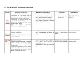 VI. ORGANIZACIÓNDE ACTIVIDADES Y CONTENIDOS
Semana Elementos de Capacidad Actividades de Aprendizaje Contenidos Tareas Previas
1era y
2da
semana
Componentes de la escafandra, cuello de
ganso, peto, comunicaciones, ingreso de aire,
válvula salival, de no retorno, de cachete.
Componentes del umbilical, línea de vida,
manga de aire, comunicaciones.
Componentes del traje: cinturón de plomo,
zapatos, faldillas, medias.
Técnicas de vestido y desvestido:
herramientas a usar, pasos a seguir.
- Nombra los componentes de la escafandra
- Indica los componentes del umbilical
- Identifica los componentes del traje
- Aplica las técnicas de vestido y desvestido
del buzo en superficie.
Equipo de buceo
pesado MK-5.
RECONOCIMENTO DE
EQUIPOS
3era y 4ta
semana
Máscara: componentes
Umbilical: componentes.
Vestido: descripción, fabricación, zapatos,
cinturón de plomos.
- Analiza la máscara del equipo y el umbilical
- Indica el procedimiento del vestido del
equipo.
Identifica el equipo de buceo
liviano
EQUIPO SCUBA
5ta, 6ta y
7ma
semana
Descripción del equipo:
Máscara, regulador, sistema de emergencia,
válvulas, regulador de tensión, capucha,
fijación de la máscara a la capucha, umbilical,
comunicaciones.
Uso del equipo en tanque de prácticas: vestido
y desvestido del buzo, prácticas en el tanque.
Uso del equipo en el mar: descenso a 40 pies,
80 pies y 130 pies en mar abierto.
- Identifica el equipo de buceo Band Mask
- Aplica la técnica de uso del equipo en
tanque de prácticas.
- Efectúa la técnica de uso del equipo en el
mar.
Aplica la técnica de uso del
equipo de buceo Band Mask EQUIPO SCUBA
 