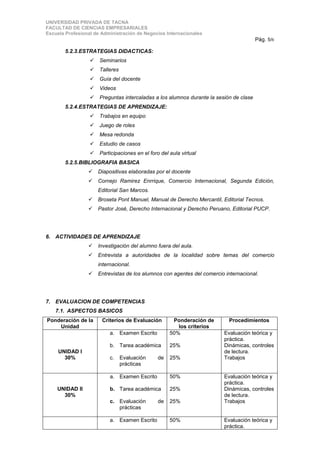 UNIVERSIDAD PRIVADA DE TACNA
FACULTAD DE CIENCIAS EMPRESARIALES
Escuela Profesional de Administración de Negocios Internacionales
                                                                                        Pág. 5/6

        5.2.3.ESTRATEGIAS DIDACTICAS:
                     Seminarios
                     Talleres
                     Guía del docente
                     Videos
                     Preguntas intercaladas a los alumnos durante la sesión de clase
        5.2.4.ESTRATEGIAS DE APRENDIZAJE:
                     Trabajos en equipo
                     Juego de roles
                     Mesa redonda
                     Estudio de casos
                     Participaciones en el foro del aula virtual
        5.2.5.BIBLIOGRAFIA BASICA
                     Diapositivas elaboradas por el docente
                     Cornejo Ramirez Enrrique, Comercio Internacional, Segunda Edición,
                      Editorial San Marcos.
                     Broseta Pont Manuel, Manual de Derecho Mercantil, Editorial Tecnos.
                     Pastor José, Derecho Internacional y Derecho Peruano, Editorial PUCP.




6. ACTIVIDADES DE APRENDIZAJE
                     Investigación del alumno fuera del aula.
                     Entrevista a autoridades de la localidad sobre temas del comercio
                      internacional.
                     Entrevistas de los alumnos con agentes del comercio internacional.




7. EVALUACION DE COMPETENCIAS
    7.1. ASPECTOS BASICOS
Ponderación de la      Criterios de Evaluación        Ponderación de       Procedimientos
    Unidad                                              los criterios
                           a. Examen Escrito         50%                 Evaluación teórica y
                                                                         práctica.
                           b. Tarea académica        25%                 Dinámicas, controles
     UNIDAD I                                                            de lectura.
       30%                 c.    Evaluación     de   25%                 Trabajos
                                 prácticas

                           a. Examen Escrito         50%                 Evaluación teórica y
                                                                         práctica.
    UNIDAD II              b. Tarea académica        25%                 Dinámicas, controles
      30%                                                                de lectura.
                           c. Evaluación        de   25%                 Trabajos
                              prácticas

                           a. Examen Escrito         50%                 Evaluación teórica y
                                                                         práctica.
 