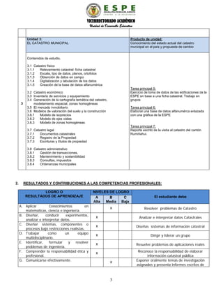 VICERRECTORADO ACADÉMICO
Unidad de Desarrollo Educativo
3
Unidad 3:
EL CATASTRO MUNICIPAL
Producto de unidad:
Conocimiento del estado actual del catastro
municipal en el país y propuesta de cambio
Contenidos de estudio.
3.1 Catastro físico
3.1.1 Relevamiento catastral: ficha catastral
3.1.2 Escala, tipo de datos, planos, ortofotos
3.1.3 Obtención de datos en campo
3.1.4 Digitalización y tabulación de los datos
3.1.5 Creación de la base de datos alfanumérica
3.2 Catastro económico
3.3 Inventario de servicios y equipamiento
3.4 Generación de la cartografía temática del catastro,
modelamiento espacial, zonas homogéneas
3.5 El mercado inmobiliario
3.6 Modelos de valoración del suelo y la construcción
3.6.1 Modelo de isoprecios
3.6.2 Modelo de ejes viales
3.6.3 Modelo de zonas homogéneas
3.7 Catastro legal
3.7.1 Documentos catastrales
3.7.2 Registro de la Propiedad
3.7.3 Escrituras y títulos de propiedad
3.8 Catastro administrativo
3.8.1 Gestión de transacciones,
3.8.2 Mantenimiento y sostenibilidad
3.8.3 Consultas, impuestos
3.8.4 Ordenanzas municipales
Tarea principal 5:
Ejercicio de toma de datos de las edificaciones de la
ESPE en base a una ficha catastral. Trabajo en
grupos
Tarea principal 6:
Elaborar una base de datos alfanumérca enlazada
con una gráfica de la ESPE
Tarea principal 7:
Reporte escrito de la visita al catastro del cantón
Rumiñahui.
2. RESULTADOS Y CONTRIBUCIONES A LAS COMPETENCIAS PROFESIONALES:
LOGRO O
RESULTADOS DE APRENDIZAJE
NIVELES DE LOGRO
El estudiante debeA
Alta
B
Media
C
Baja
A. Aplicar Conocimientos en
matemáticas, ciencia e ingeniería.
X Resolver problemas de Catastro
B. Diseñar, conducir experimentos,
analizar e interpretar datos.
X Analizar e interpretar datos Catastrales
C. Diseñar sistemas, componentes o
procesos bajo restricciones realistas.
X Diseñas sistemas de información catastral
D. Trabajar como un equipo
multidisciplinario.
X Dirigir y liderar un grupo
E. Identificar, formular y resolver
problemas de ingeniería.
X Resuelve problemas de aplicaciones reales
F. Comprender la responsabilidad ética y
profesional.
X
Reconoce la responsabilidad de elaborar
información catastral pública
G. Comunicarse efectivamente. X
Exponer oralmente temas de investigación
asignados y presenta informes escritos de
3
 