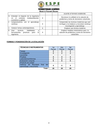 VICERRECTORADO ACADÉMICO
Unidad de Desarrollo Educativo
acuerdo al formato establecido.
H. Entender el impacto de la ingeniería
en el contexto medioambiental,
económico y global.
X
Reconocer la utilidad en la solución de
problemas y toma de decisiones catastrales
I. Comprometerse con el aprendizaje
continuo. X
Comprender las técnicas modernas que aún
no llegan a la madurez y necesitan continua
investigación y aprendizaje
J. Conocer temas contemporáneos. X Emplear una técnica moderna
K. Usar técnicas, habilidades y
herramientas prácticas para la
ingeniería.
X
Emplear modelos matemáticos para la
solución de problemas y toma de decisiones
catastrales
FORMAS Y PONDERACIÓN DE LA EVALUACIÓN
TÉCNICAS E INSTRUMENTOS 1er
Parcial
2do
Parcial
3er
Parcial
Tareas 2 2 2
Investigación 2 2 2
Lecciones
Pruebas 4 4 4
Laboratorios/informes 2 2 2
Evaluación conjunta 6 6 6
Producto de unidad
Defensa del Resultado final del
aprendizaje y documento
4 4 4
Total: 20 20 20
4
 
