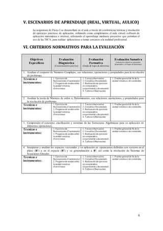 8
V. ESCENARIOS DE APRENDIAJE (REAL, VIRTUAL, AULICO)
La asignatura de Física I se desarrollará en el aula a través de conferencias teóricas y resolución
de ejercicios prácticos de aplicación, utilizando como complemento el aula virtual, software de
aplicación matemática e internet, reforzando el aprendizaje mediante proyectos que permitan el
uso de las TIC´S, para realizar aplicaciones a temas cercanos a la realidad profesional.
VI. CRITERIOS NORMATIVOS PARA LA EVALUACIÓN
Objetivos
Específicos
Evaluación
Diagnóstica
(Conocimientos previos)
Evaluación
Formativa
(Grado de logro de destrezas)
Evaluación Sumativa
(valorar los objetivos generales
alcanzados y el logro de destrezas)
1. Analizar el conjunto de Números Complejos, sus relaciones, operaciones y propiedades para la res olución
de problemas.
Técnicas e
instrumentos:
1. Ejercicios de
Razonamiento.(Cuestionario)
2. Preguntas de sondeosobre
la unidad temática
(Entrevistas)
1. Tareas (observación)
2. Consultas (Documental)
3. Realización de ejercicios
en computadora
(experimental y documental)
4. Talleres (Observación)
1. Pruebas general de fin de la
unidad temática o de contenidos.
2. Analizar la teoría de Matrices de orden n, Determinantes, sus relaciones, operaciones, y propiedades para
la resolución de problemas.
Técnicas e
instrumentos:
1. Ejercicios de
Razonamiento.(Cuestionario)
2. Preguntas de sondeosobre
la unidad temática
(Entrevistas)
1. Tareas (observación)
2. Consultas (Documental)
3. Realización de ejercicios
en computadora
(experimental y documental)
4. Talleres (Observación)
1. Pruebas general de fin de la
unidad temática o de contenidos.
3. Comprender el concepto, clasificación y teoremas de las Estructuras Algebraicas para su aplicación en
diferentes operaciones.
Técnicas e
instrumentos:
1. Ejercicios de
Razonamiento.(Cuestionario)
2. Preguntas de sondeosobre
la unidad temática
(Entrevistas)
1. Tareas (observación)
2. Consultas (Documental)
3. Realización de ejercicios
en computadora
(experimental y documental)
4. Talleres (Observación)
1. Pruebas general de fin de la
unidad temática o de contenidos.
4. Interpretar y analizar los espacios vectoriales y su aplicación en operaciones definidas con vectores en el
plano (R2) y en el espacio (R3) y su generalización a Rn, así como la resolución de Sistemas de
Ecuaciones Lineales.
Técnicas e
instrumentos:
1. Ejercicios de
Razonamiento.(Cuestionario)
2. Preguntas de sondeosobre
la unidad temática
(Entrevistas)
1. Tareas (observación)
2. Consultas (Documental)
3. Realización de ejercicios
en computadora
(experimental y documental)
4. Talleres (Observación)
1. Pruebas general de fin de la
unidad temática o de contenidos.
 