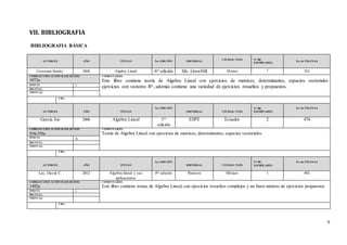 9
VII. BIBLIOGRAFIA
BIBLIOGRAFIA BÁSICA
AUTOR/ES AÑO TÍTULO No. EDICIÓN EDITORIAL
CIUDAD / PAÍS N° DE
EJEMPLARES
No. de PÁGINAS
Grossman Stanley 2008 Algebra Lineal 6ta
edición Mc. GrawHill México 1 762
CODIGO/ UBICACIÓN BASE DATOS:
1073a
COMENTARIO:
Este libro contiene teoría de Algebra Lineal con ejercicios de matrices, determinantes, espacios vectoriales
ejercicios con vectores Rn, además contiene una variedad de ejercicios resueltos y propuestos.FISICO: x
DIGITAL:
VIRTUAL:
URL:
AUTOR/ES AÑO TÍTULO
No. EDICIÓN
EDITORIAL CIUDAD / PAÍS
N° DE
EJEMPLARES
No. de PÁGINAS
García Joe 2006 Algebra Lineal 1ra
edición
ESPE Ecuador 2 476
CODIGO/ UBICACIÓN BASE DATOS:
924a/926a
COMENTARIO:
Teoría de Algebra Lineal con ejercicios de matrices, determinantes, espacios vectoriales.
FISICO: x
DIGITAL:
VIRTUAL:
URL:
AUTOR/ES AÑO TÍTULO
No. EDICIÓN
EDITORIAL CIUDAD / PAÍS
N° DE
EJEMPLARES
No. de PÁGINAS
Lay, David C. 2012 Álgebra lineal y sus
aplicaciones
4ra edición Pearson México 1 492
CODIGO/ UBICACIÓN BASE DATOS:
1492a
COMENTARIO:
Este libro contiene temas de Algebra Lineal, con ejercicios resueltos complejos y un buen número de ejercicios propuestos.
FISICO: x
DIGITAL:
VIRTUAL:
URL:
 