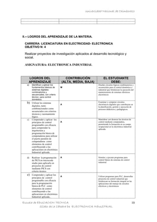 Universidad Nacional de Chimborazo




II.-- LOGROS DEL APRENDIZAJE DE LA MATERIA.

 CARRERA: LICENCIATURA EN ELECTRICIDAD- ELECTRONICA
 OBJETIVO N: 4

 Realizar proyectos de investigación aplicados al desarrollo tecnológico y
 social.

 ASIGNATURA: ELECTRONICA INDUSTRIAL



    LOGROS DEL                         CONTRIBUCIÓN              EL ESTUDIANTE
    APRENDIZAJE                      (ALTA, MEDIA, BAJA)             DEBE:
  a)   Identificar y aplicar los                           Diseñar circuitos lógicos combinatorios y
       fundamentos básicos de        M                     secuenciales para el control doméstico e
       sistemas digitales                                  industrial que fortalezcan la ejecución del
       combinatorios y                                     mantenimiento de sistemas eléctricos
       secuenciales, con criterio                          electrónicos
       técnico para control
       doméstico.
  b)   Utilizar los sistemas                               Examinar y comparar circuitos
                                     A                     electrónicos digitales que contribuyan en
       digitales, tanto                                    la planificación, gestión y ejecución de
       combinacionales como                                procesos didácticos y pedagógicos.
       secuenciales con criterios
       técnicos y razonamiento
       lógico.
  c)   Comprender y aplicar los                            Maniobrar con destreza las técnicas de
       principios de control         A                     control mediante computadora,
       programable con eficacia                            permitiendo la formación en su campo
                                                           ocupacional en la electrónica industrial
       para comprender la
                                                           aplicada.
       arquitectura y
       programación básica de
       computadoras para utilizar
       el puerto paralelo de
       computadoras como
       elementos de control
       contribuyendo a las
       aplicaciones en electrónica
       Industrial aplicada.

  d)   Realizar la programación      A                     Simular y ejecutar programas para
       de PICS en microcode                                control básico de sistemas de control
       studio para aplicarlo en                            industrial
       proyectos de control
       mediante PICS con
       criterio técnico
  e)   Comprender y aplicar los
                                     A                     Utilizar programas para PLC, desarrollar
       principios de control                               proyectos de control industrial que
       programable con eficacia                            fortalezcan su formación integral en las
       para la programación                                aplicaciones del manejo de circuitos
       básica de PLC como                                  eléctricos y electrónicos
       elementos de control
       contribuyendo a las
       aplicaciones en electrónica
       Industrial aplicada..

Escuela de EDUCACION TECNICA                                                                          10
            Sílabo de la Cátedra De ELECTRONICA INDUSTRIAL
 