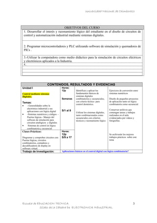 Universidad Nacional de Chimborazo




                                    OBJETIVOS DEL CURSO
    1. Desarrollar el interés y razonamiento lógico del estudiante en el diseño de circuitos de
    control y automatización industrial mediante sistemas digitales.


    2. Programar microcontroladores y PLC utilizando software de simulación y quemadores de
    PICs .

    3.-Utilizar la computadora como medio didáctico para la simulación de circuitos eléctricos
    y electrónicos aplicados a la Industria.
    4..




                              CONTENIDOS, RESULTADOS Y EVIDENCIAS
Unidad I                                     Horas:
                                             12p           Identificar y aplicar los          Ejercicios de conversión entre
Control mediante sistemas                                  fundamentos básicos de             sistemas numéricos
Digitales.                                                 sistemas digitales
                                             Semanas       combinatorios y secuenciales,      Diseño de pequeños proyectos
Temas:                                                     con criterio técnico para          de aplicación tanto en lógica
                                                           control doméstico.                 combinatoria como secuencial
•         - Generalidades sobre la
          electrónica industrial y sus                                                        Conservar archivos que
          aplicaciones con lógica digital    S/1 al 8
                                                           Utilizar los sistemas digitales,   contengan tareas y trabajos
•         -Sistemas numéricos y códigos -                  tanto combinacionales como         realizados en el aula
          Puertas lógicas.- Manejo del                     secuenciales con criterios         evidenciados por videos y
          software de simulación para                      técnicos y razonamiento lógico     fotografías.
          circuitos analógicos y digitales
•          Sistemas de control en lógica
          combinatoria y secuencial
Clases Prácticas:                            Horas:
                                             12p                                              Se archivarán los mejores
Diagramar y comprobar circuitos con:         S/9 a 17                                         trabajos prácticos sobre este
Puertas lógicas, circuitos                                                                    tema
combinatorios, contadores y
decodificadores de display en
software virtual.
Trabajo de Investigación:                    Aplicaciones básicas en el control digital con lógica combinatoria?




Escuela de EDUCACION TECNICA                                                                                           3
            Sílabo de la Cátedra De ELECTRONICA INDUSTRIAL
 