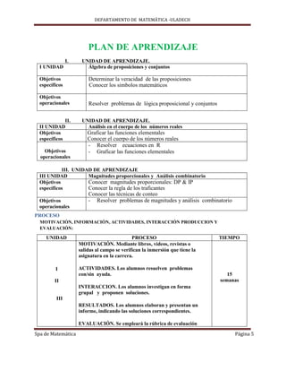 DEPARTAMENTO DE MATEMÁTICA -ULADECH




                         PLAN DE APRENDIZAJE
                I.    UNIDAD DE APRENDIZAJE.
  I UNIDAD              Álgebra de proposiciones y conjuntos

  Objetivos              Determinar la veracidad de las proposiciones
  específicos            Conocer los simbolos matemáticos

  Objetivos
  operacionales          Resolver problemas de lógica proposicional y conjuntos


              II.     UNIDAD DE APRENDIZAJE.
  II UNIDAD             Análisis en el cuerpo de los números reales
  Objetivos              Graficar las funciones elementales
  específicos            Conocer el cuerpo de los números reales
                         - Resolver ecuaciones en R
    Objetivos            - Graficar las funciones elementales
  operacionales

            III. UNIDAD DE APRENDIZAJE
  III UNIDAD          Magnitudes proporcionales y Análisis combinatorio
  Objetivos           Conocer magnitudes proporcionales: DP & IP
  específicos         Conocer la regla de los traficantes
                         Conocer las técnicas de conteo
  Objetivos              - Resolver problemas de magnitudes y análisis combinatorio
  operacionales
PROCESO
  MOTIVACIÓN, INFORMACIÓN, ACTIVIDADES, INTERACCIÓN PRODUCCION Y
  EVALUACIÓN:

     UNIDAD                                   PROCESO                             TIEMPO
                     MOTIVACIÓN. Mediante libros, videos, revistas o
                     salidas al campo se verifican la inmersión que tiene la
                     asignatura en la carrera.

         I           ACTIVIDADES. Los alumnos resuelven problemas
                     con/sin ayuda.                                                  15
         II                                                                       semanas
                     INTERACCION. Los alumnos investigan en forma
                     grupal y proponen soluciones.
          III
                     RESULTADOS. Los alumnos elaboran y presentan un
                     informe, indicando las soluciones correspondientes.

                     EVALUACIÓN. Se empleará la rúbrica de evaluación
                     propuesta, tanto el proceso como el producto.
Spa de Matemática                                                                      Página 5
 